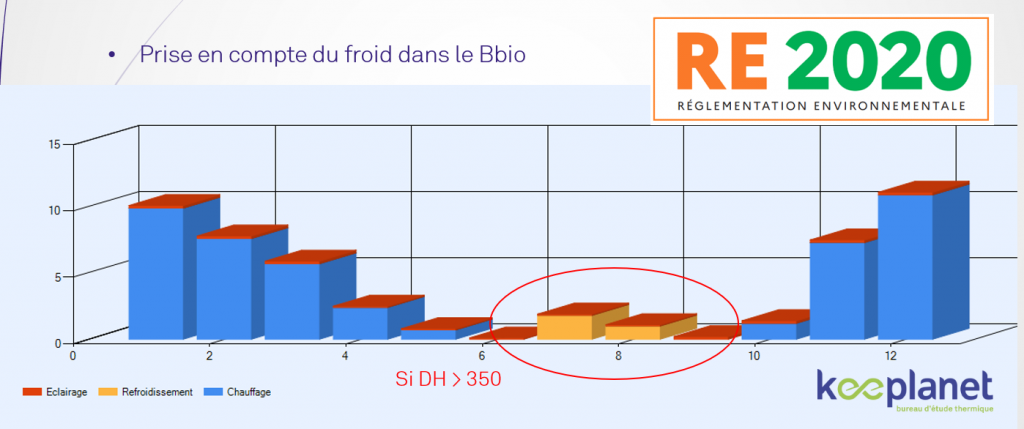bbio re2020 froid